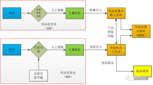 存儲庫