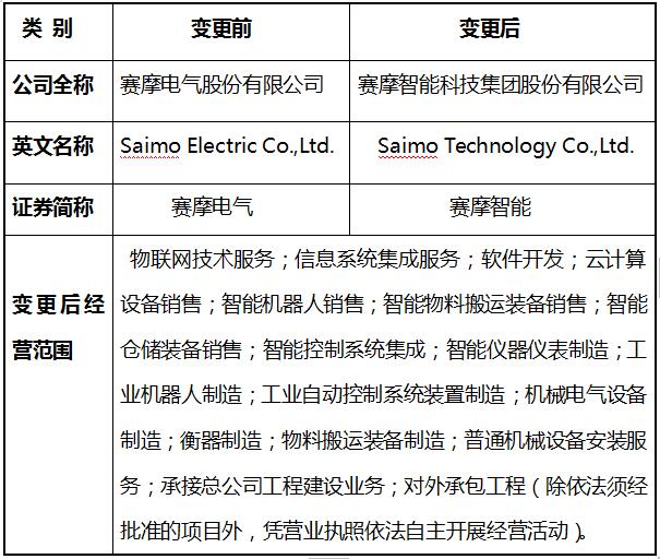 賽摩電氣更名