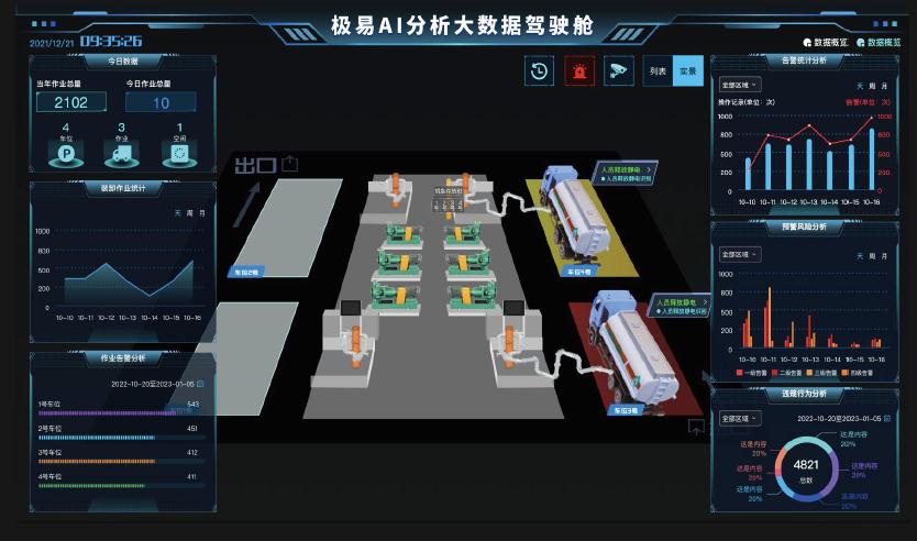 <b>人工智能+，賦能工業(yè)智能化</b>